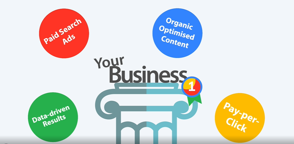 social media pay per click