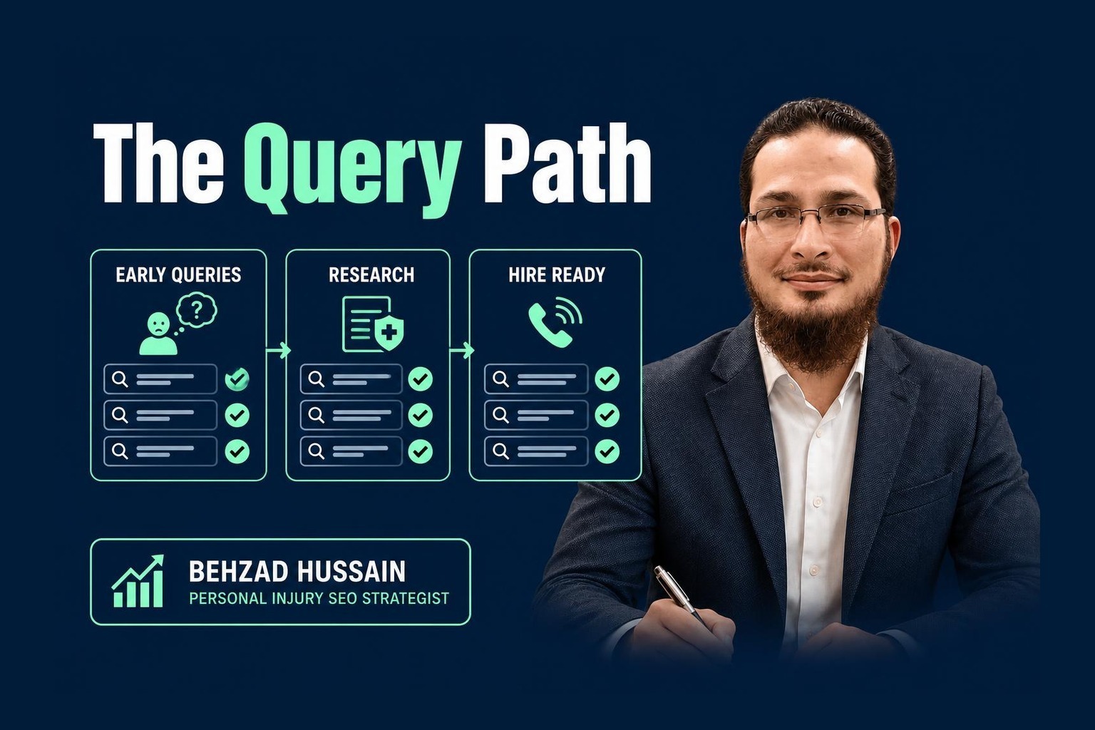 The Query Path: What an Injured Person Types Between the Crash and the Call