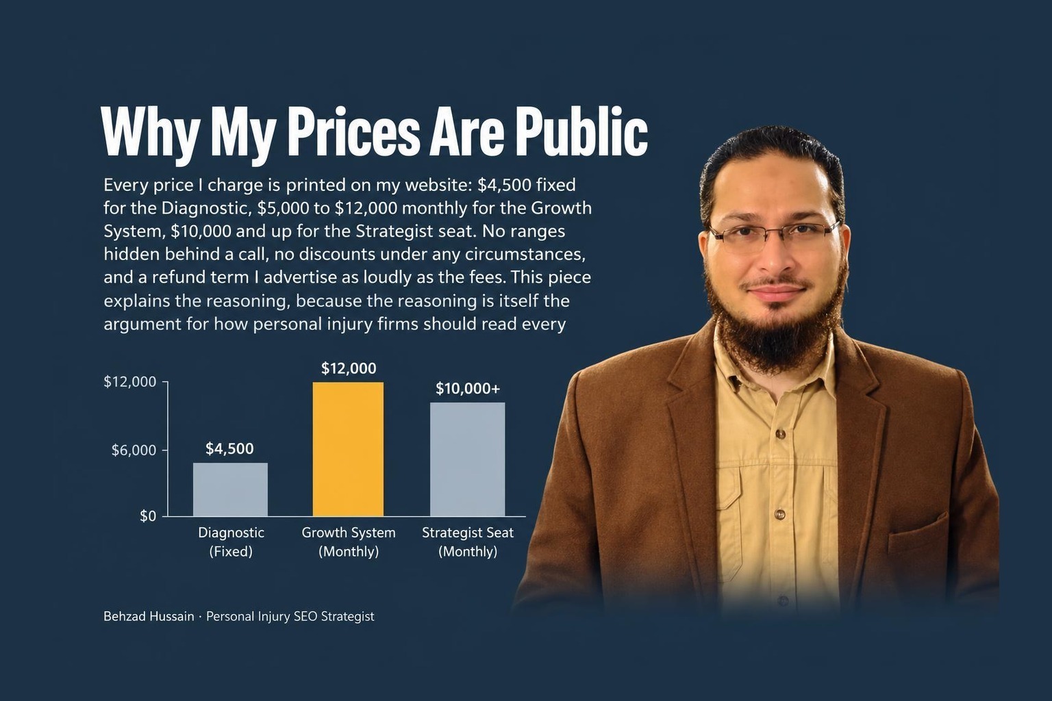 Why My Prices Are Public: The Pricing Philosophy Behind Fixed Fees, No Discounts, and a Refund Term I Advertise