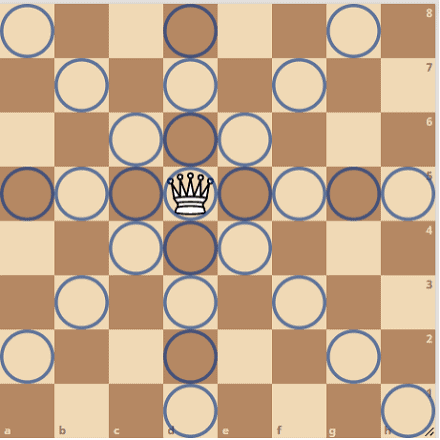 In Chess, Why is the Queen More Powerful Than the King?”