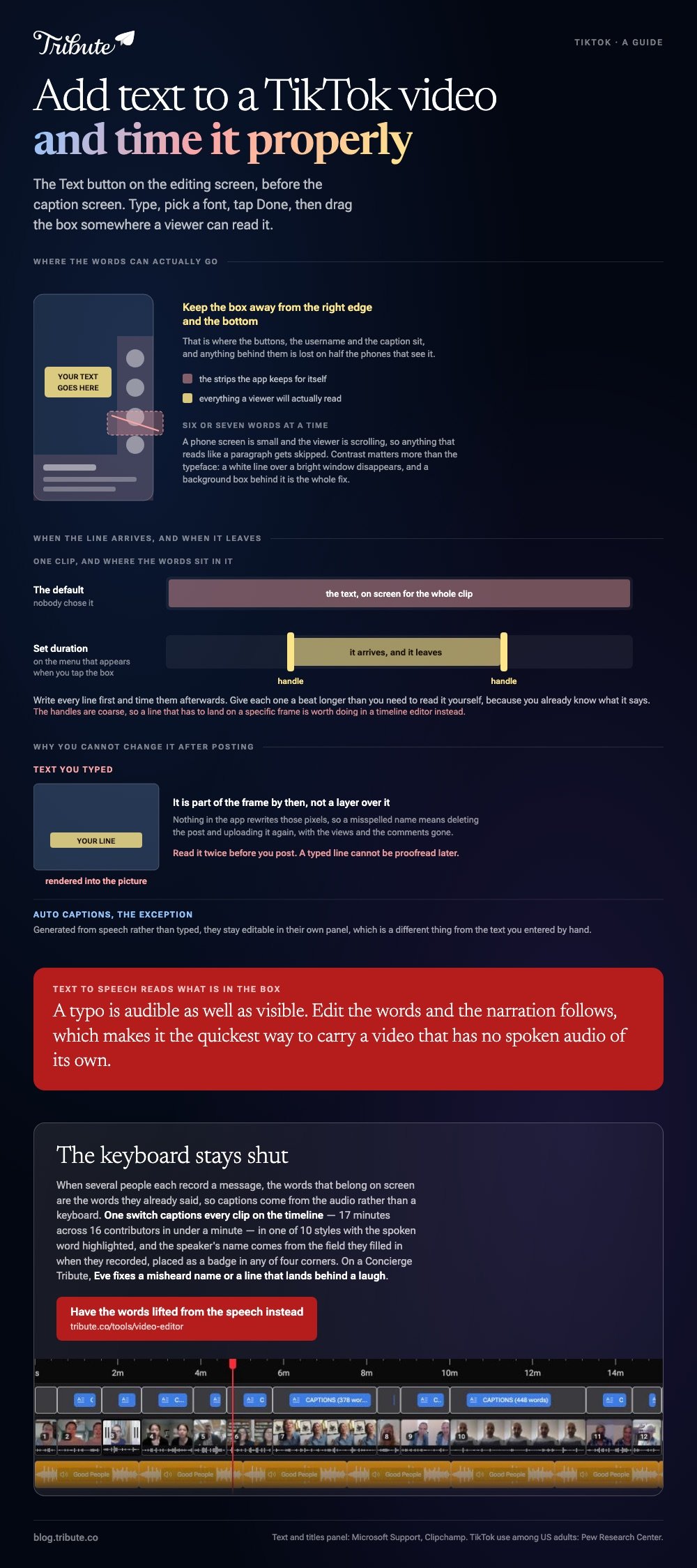 Add text to a TikTok video summarised: a phone frame with the right-hand button strip and the caption area shaded as the places a line gets lost, Set duration drawn as a clip where the text defaults to the whole thing until you drag the two handles, and why typed text is rendered into the picture while auto captions stay editable in their own panel