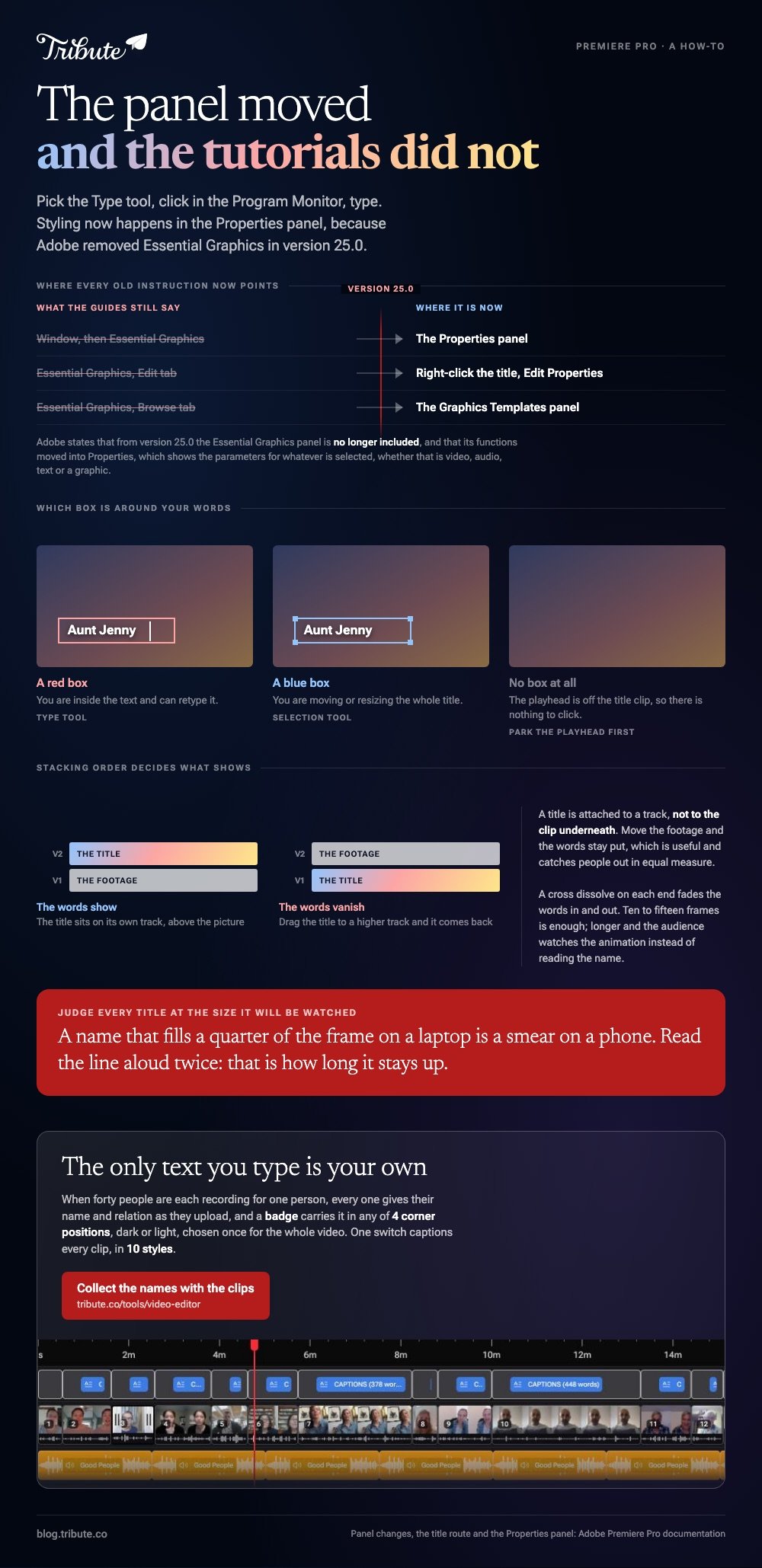 Add text to video in Premiere Pro summarised: every Essential Graphics instruction remapped across the version 25.0 break to the Properties panel, the red box, blue box and no box states in the Program Monitor and which tool makes each, and the track stacking order that decides whether the title shows at all