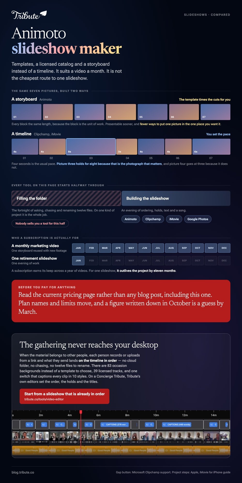 Animoto slideshow maker compared: the same seven pictures as equal storyboard blocks against a timeline where one photograph holds for eight seconds, the half of the job no slideshow tool covers, and a twelve month calendar showing who a subscription is for