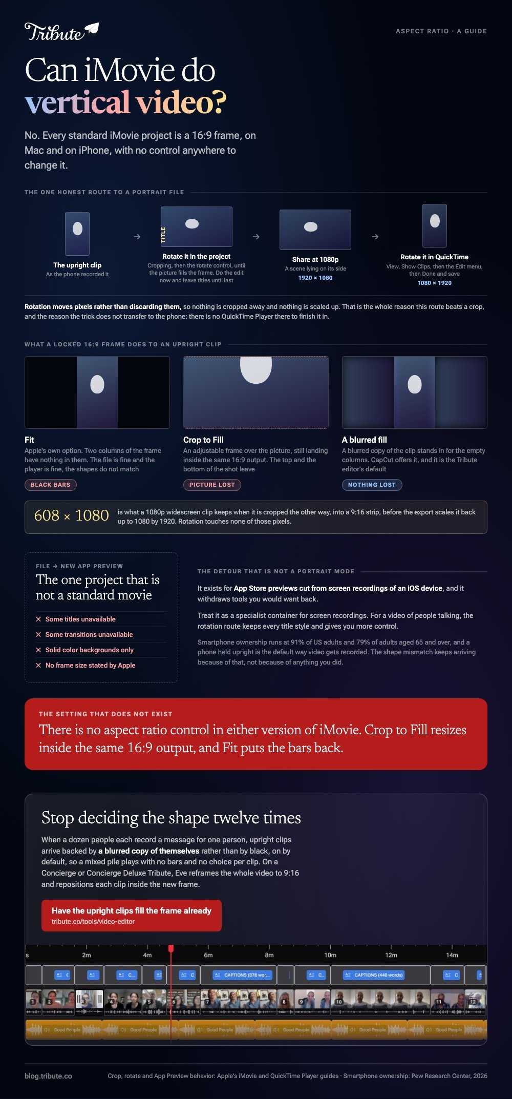 Can iMovie do vertical video: the rotation route from an upright clip to a 1080 by 1920 file through a sideways 1080p export and a QuickTime rotate, the three things a locked 16:9 frame does to an upright clip with Fit, Crop to Fill and a blurred fill, and why the App Preview project is not a portrait mode