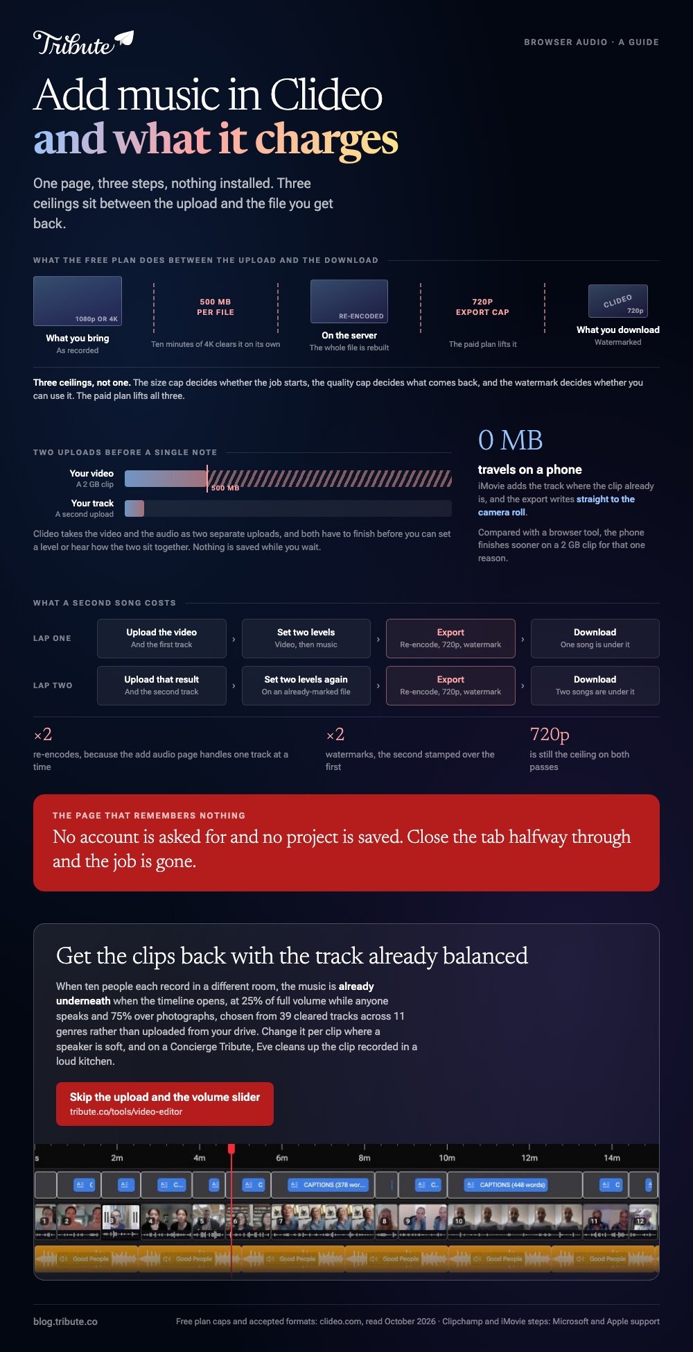 Clideo add music to video: the 500 MB upload cap, the 720p export ceiling and the watermark that sit between the file you bring and the file you download, the two separate uploads that both have to finish before you hear anything, and the extra lap a second song costs