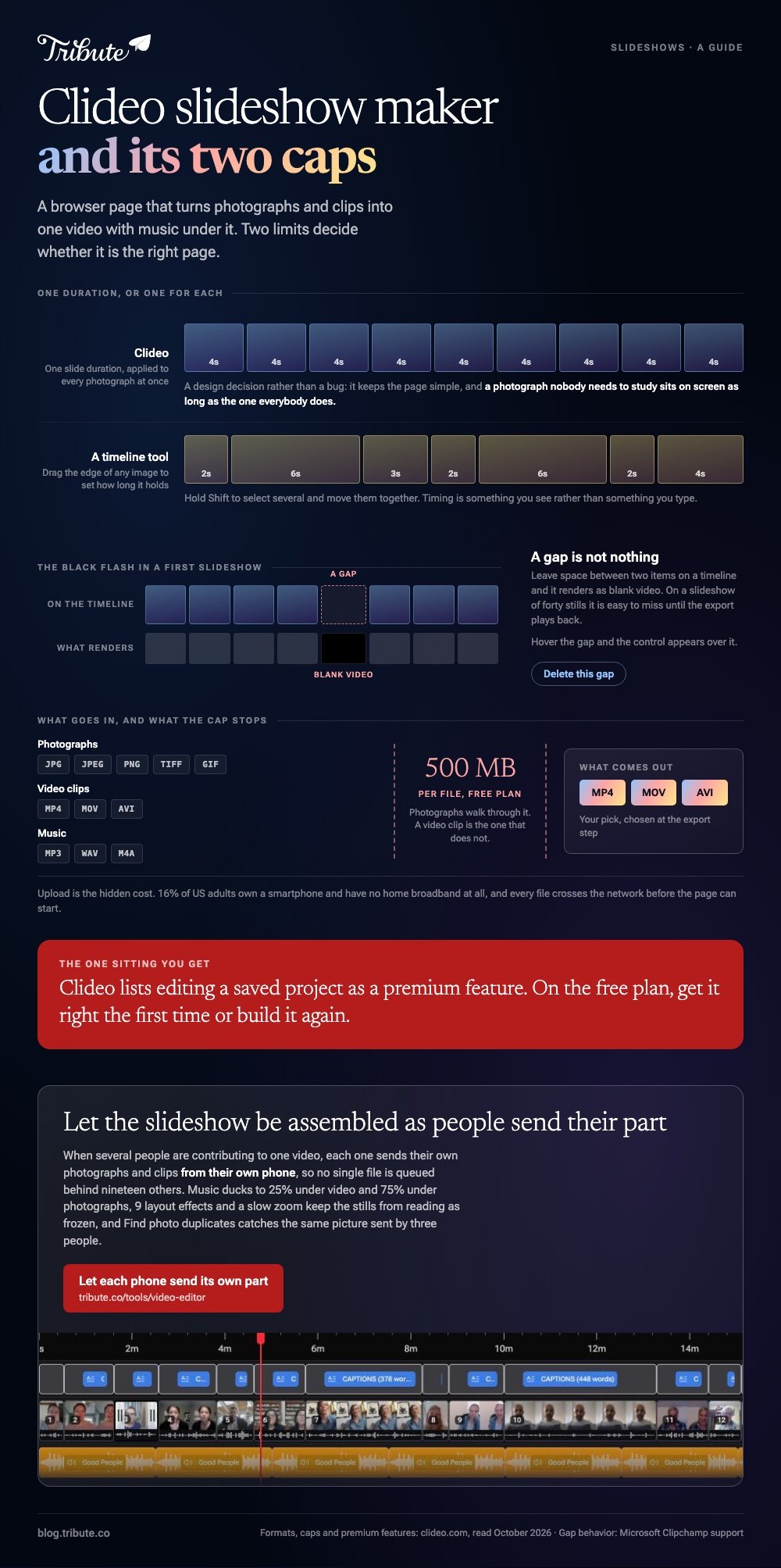 Clideo slideshow maker: one slide duration applied to every photograph against a timeline where each image holds for a different length, the gap on a timeline that renders as blank video, and the formats Clideo takes in with its 500 MB per file cap and the MP4, MOV or AVI it hands back