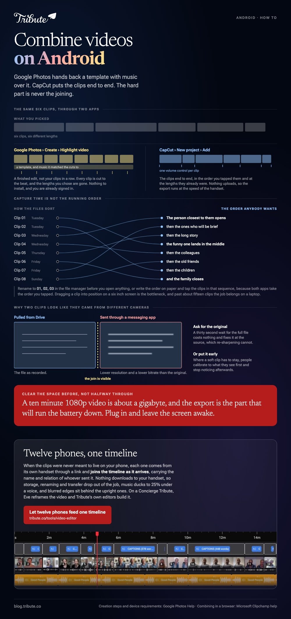 How to combine videos on Android: the same six clips through Google Photos, which cuts them to a beat under a template, and through CapCut, which keeps them end to end at their own lengths, a slope chart showing how capture time sorts the files against the running order anybody wants, and a clip pulled from Drive beside one sent through a messaging app where the join is visible