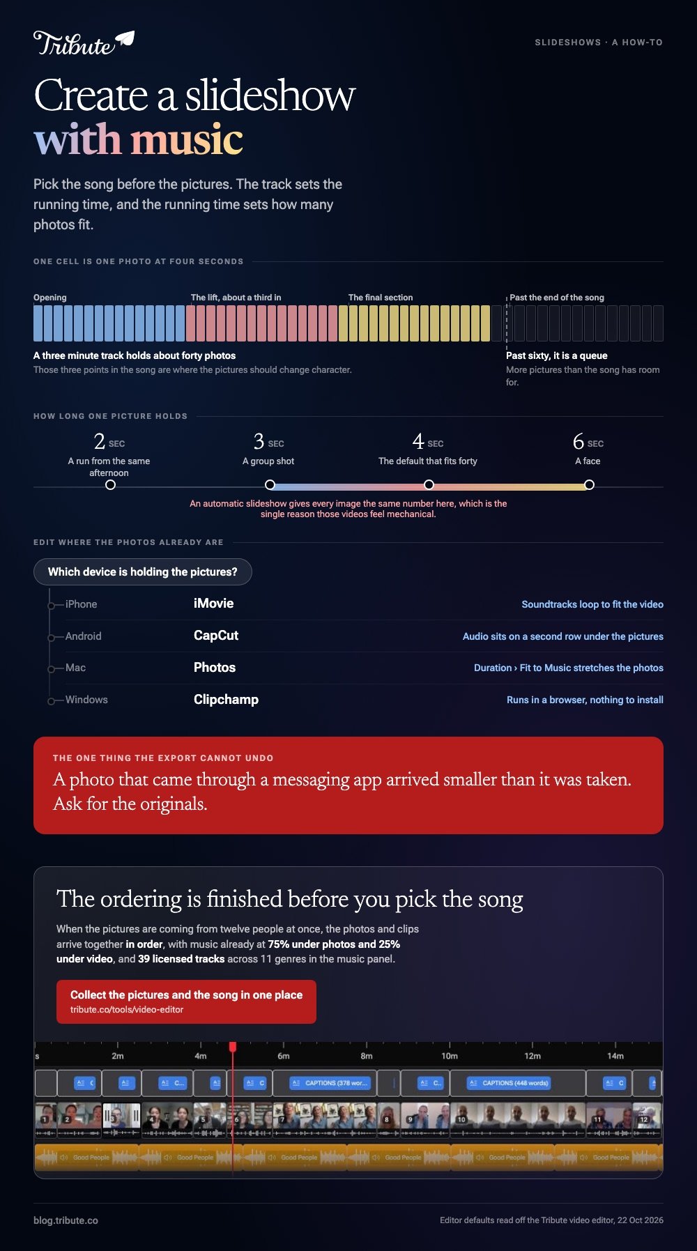 How to create a slideshow with music summarised: a strip of cells showing a three minute track holding about forty photos at four seconds each and turning into a queue past sixty, a seconds scale from two for a run of similar pictures to six for a face, which app to use on iPhone, Android, Mac and Windows, and the Tribute video editor with 39 licensed tracks