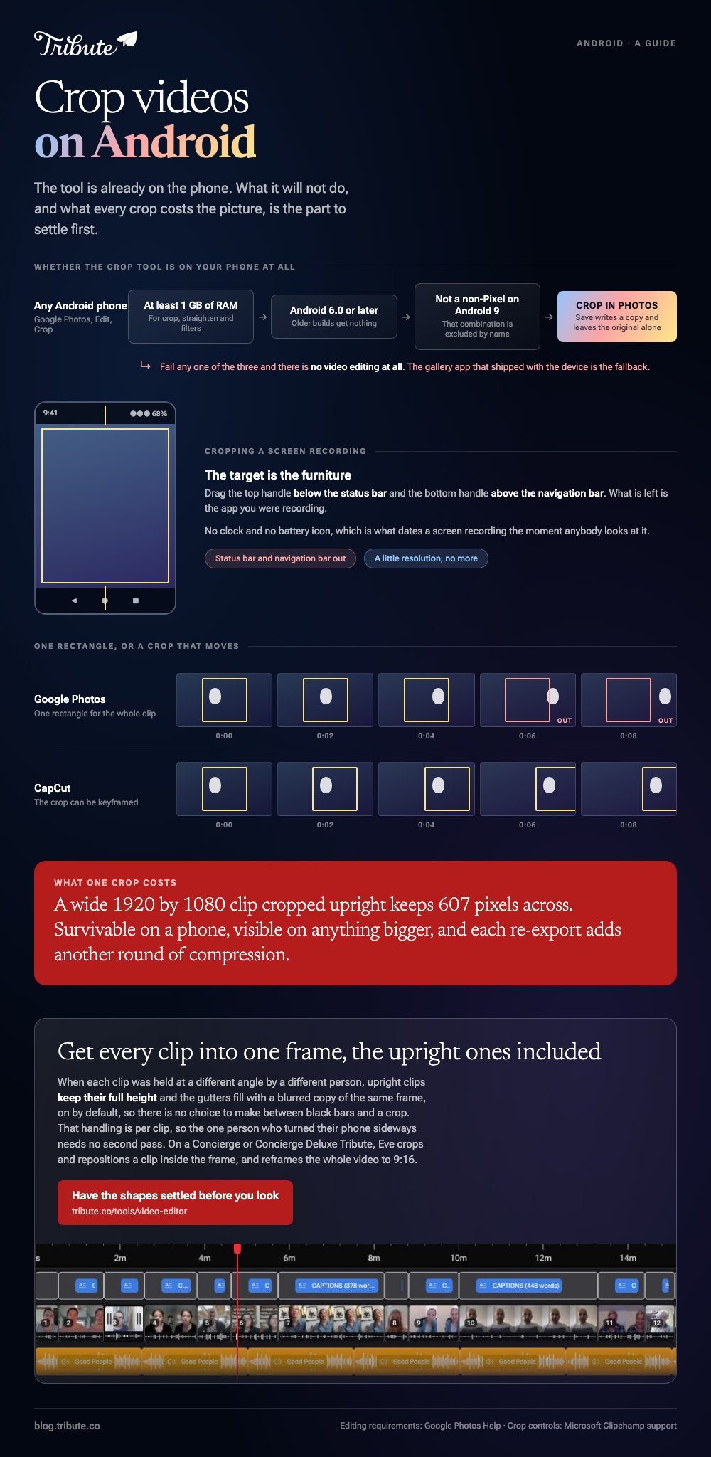 Crop videos on Android: the three conditions Google Photos needs before the crop tool appears, where the handles go to cut the status bar and the navigation bar off a screen recording, and why one fixed rectangle loses a subject who walks across the frame while a keyframed crop follows them