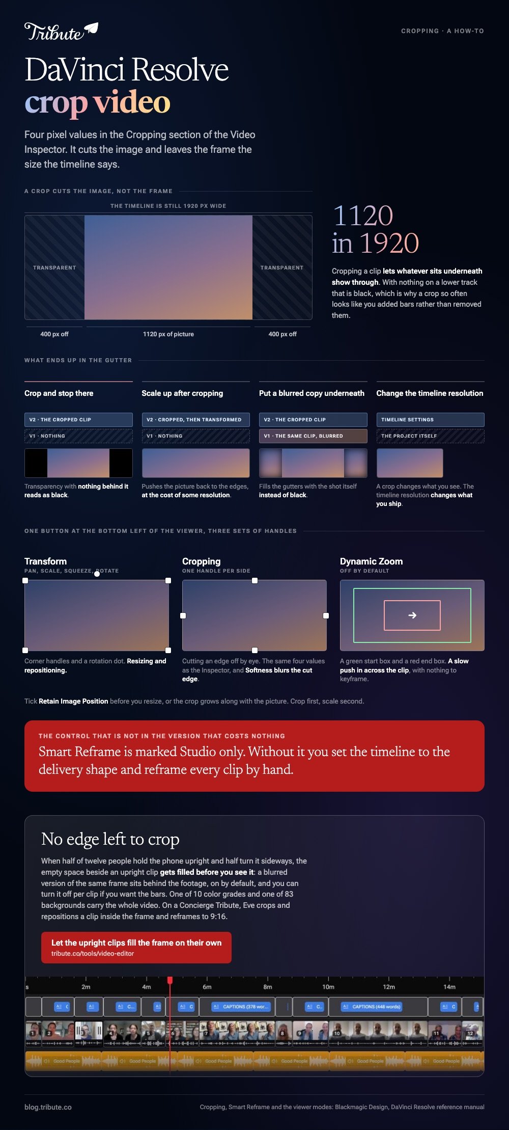 DaVinci Resolve crop video explained: 400 pixels off each side of a 1920 frame leaving 1120 of picture and transparency around it, the four ways the gutter gets filled, and the Transform, Cropping and Dynamic Zoom handles in the viewer