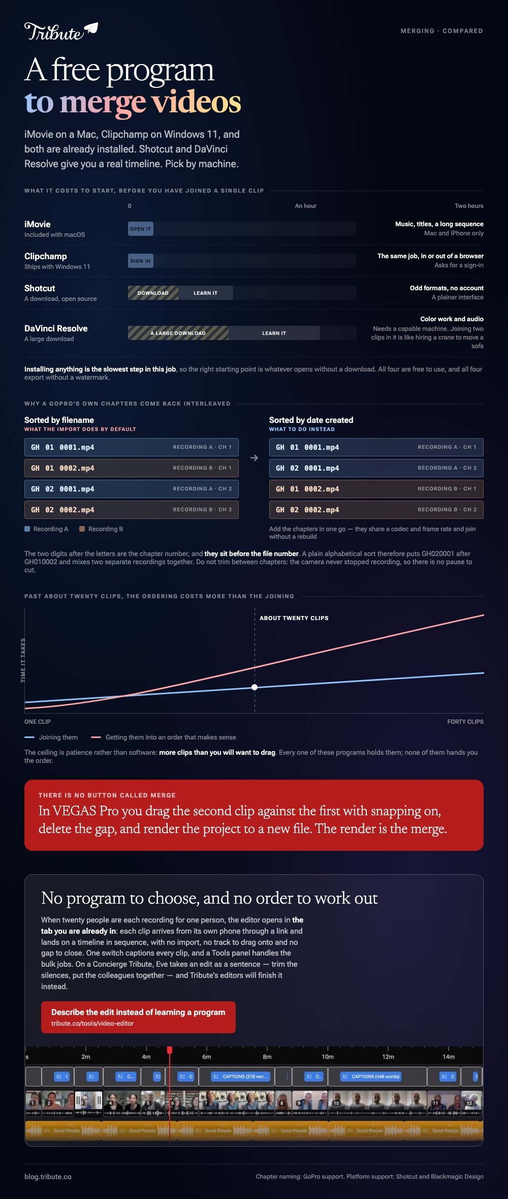 Free programs to merge videos compared: what each one costs you before the first clip is joined, why GoPro chapters sorted by filename interleave two recordings, and the point around twenty clips where ordering them costs more than joining them