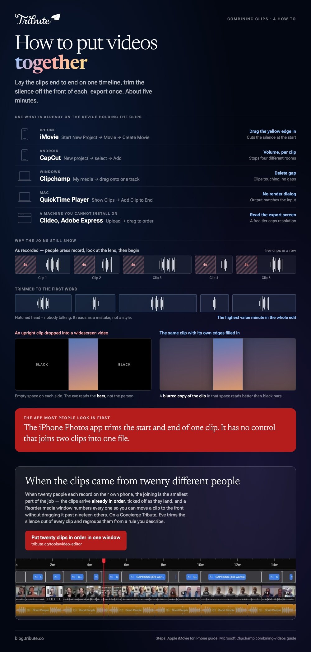 A summary of how to put videos together: iMovie, CapCut, Clipchamp and QuickTime Player picked by device, five clips trimmed to the first word, and an upright clip with blurred edges instead of black bars