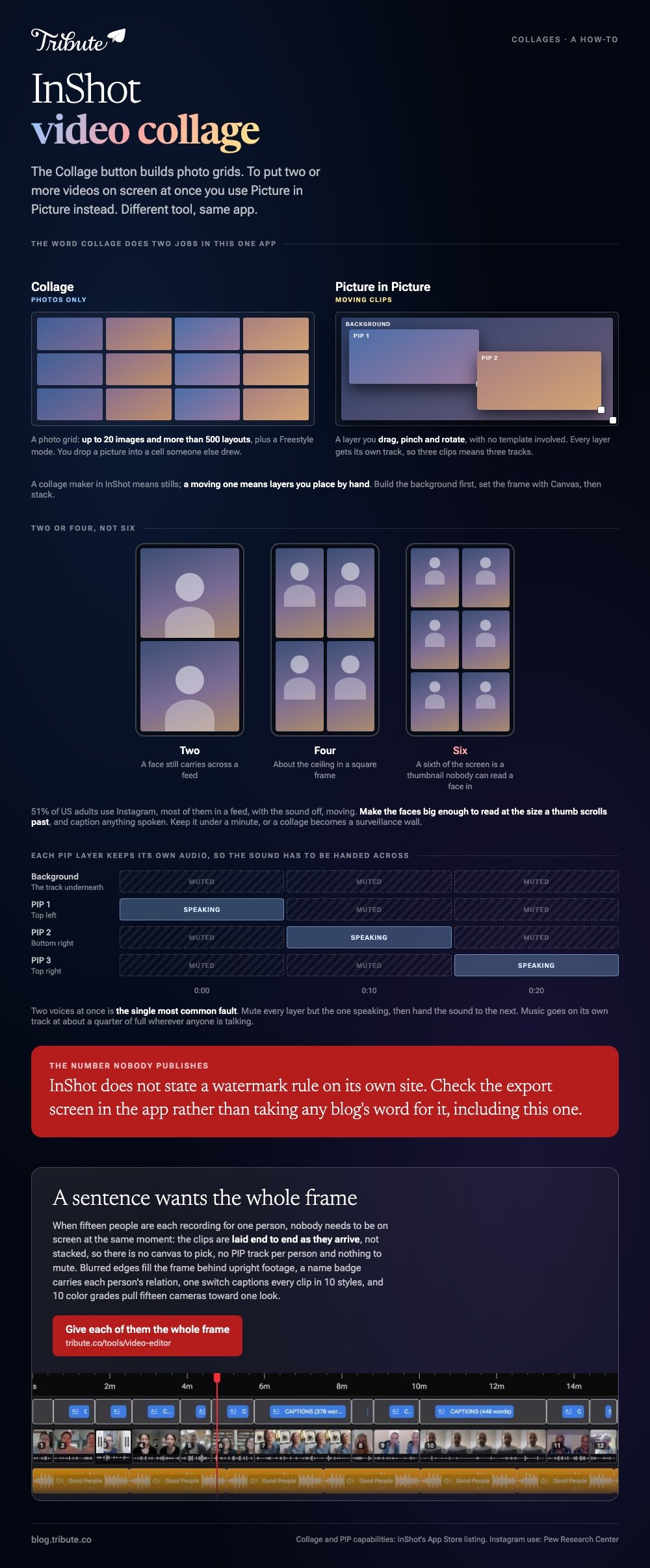 InShot video collage explained: the Collage grid for photos against Picture in Picture layers for clips, how large a face stays at two, four and six cells on a phone screen, and muting every PIP layer but the one speaking