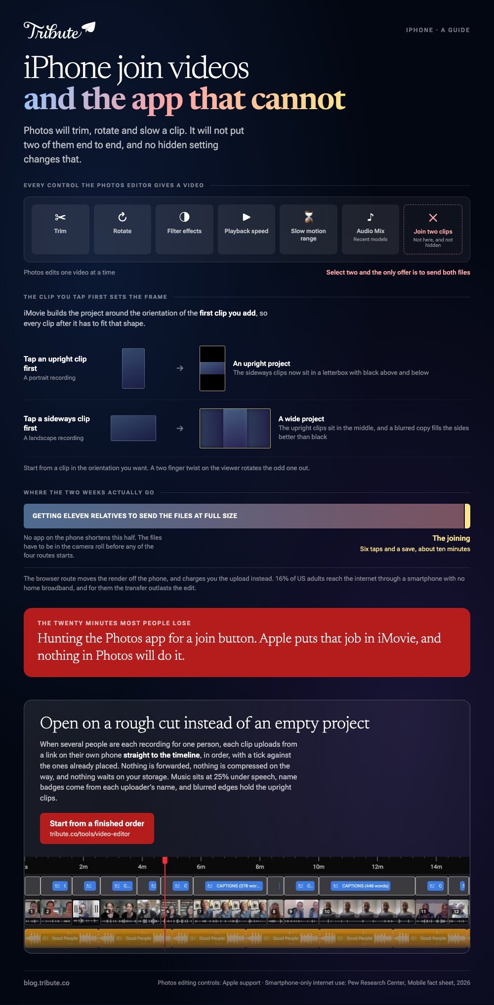 Can an iPhone join videos: every control the Photos editor gives a video with no join among them, how the first clip you tap in iMovie sets the project frame upright or wide, and the two week job in which the joining itself is about ten minutes