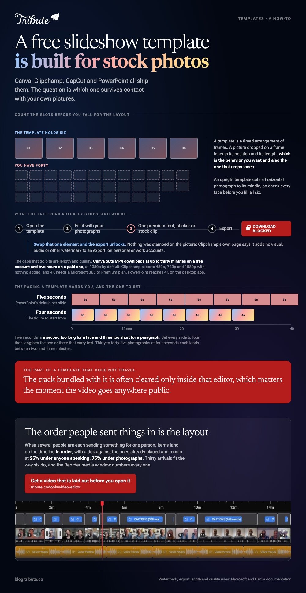 Slideshow template free summarised: a six-slot template against the forty photographs you actually have, where a premium element blocks the download rather than stamping a watermark on it, and PowerPoint's five second default per slide set against the four seconds to use