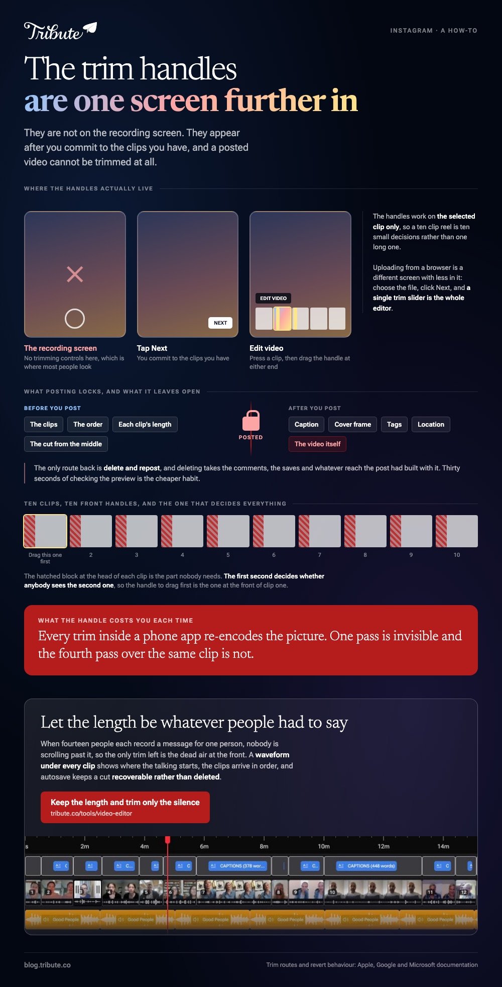 Trim Instagram video summarised: the three screens showing why the trim handles are not on the recording screen but behind Next and Edit video, what posting locks and what it leaves editable, and ten clips with the dead air marked at the head of each one