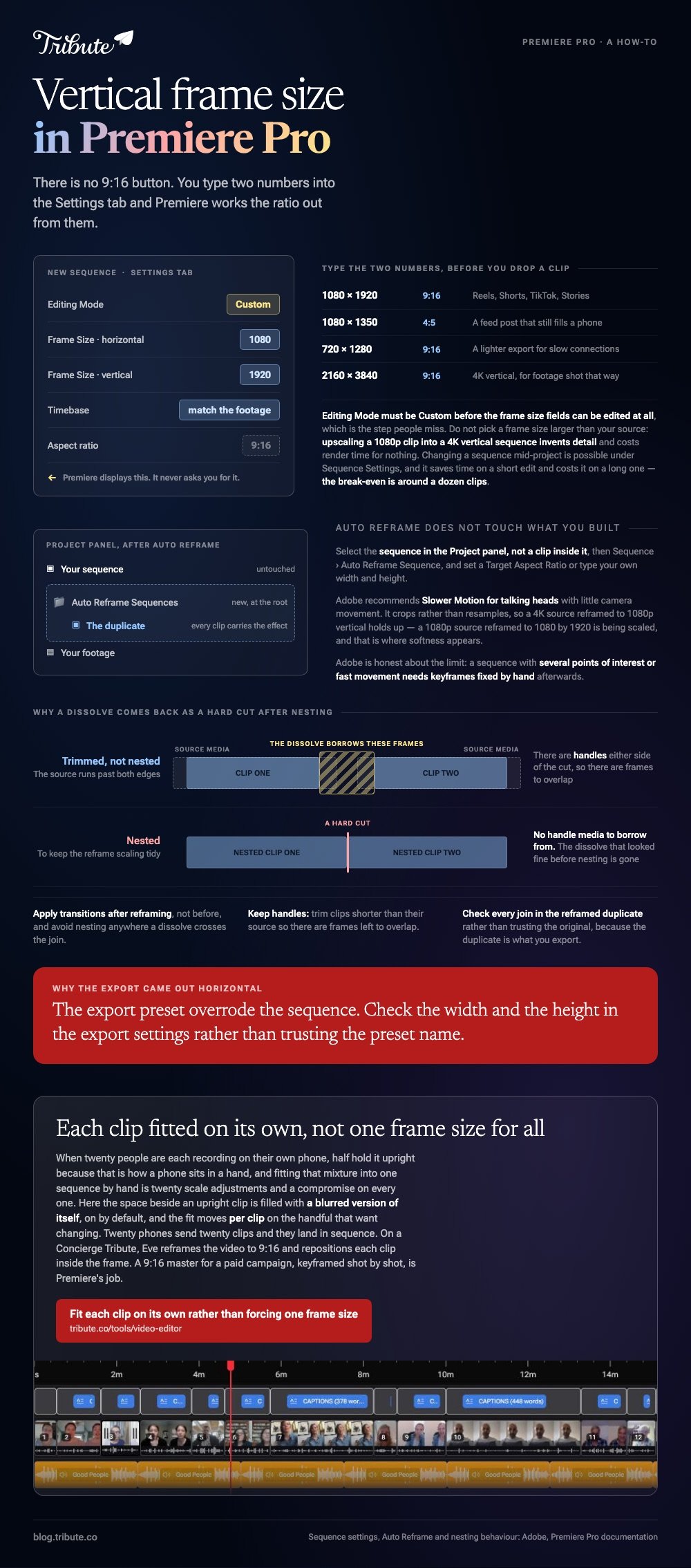 Setting a vertical frame size in Premiere Pro: the New Sequence Settings tab with Editing Mode on Custom unlocking the 1080 by 1920 fields while the aspect ratio is only displayed, the four vertical frame sizes and where each one goes, the duplicate Auto Reframe leaves in its own folder, and why nesting removes the handle media a dissolve borrows and turns it into a hard cut