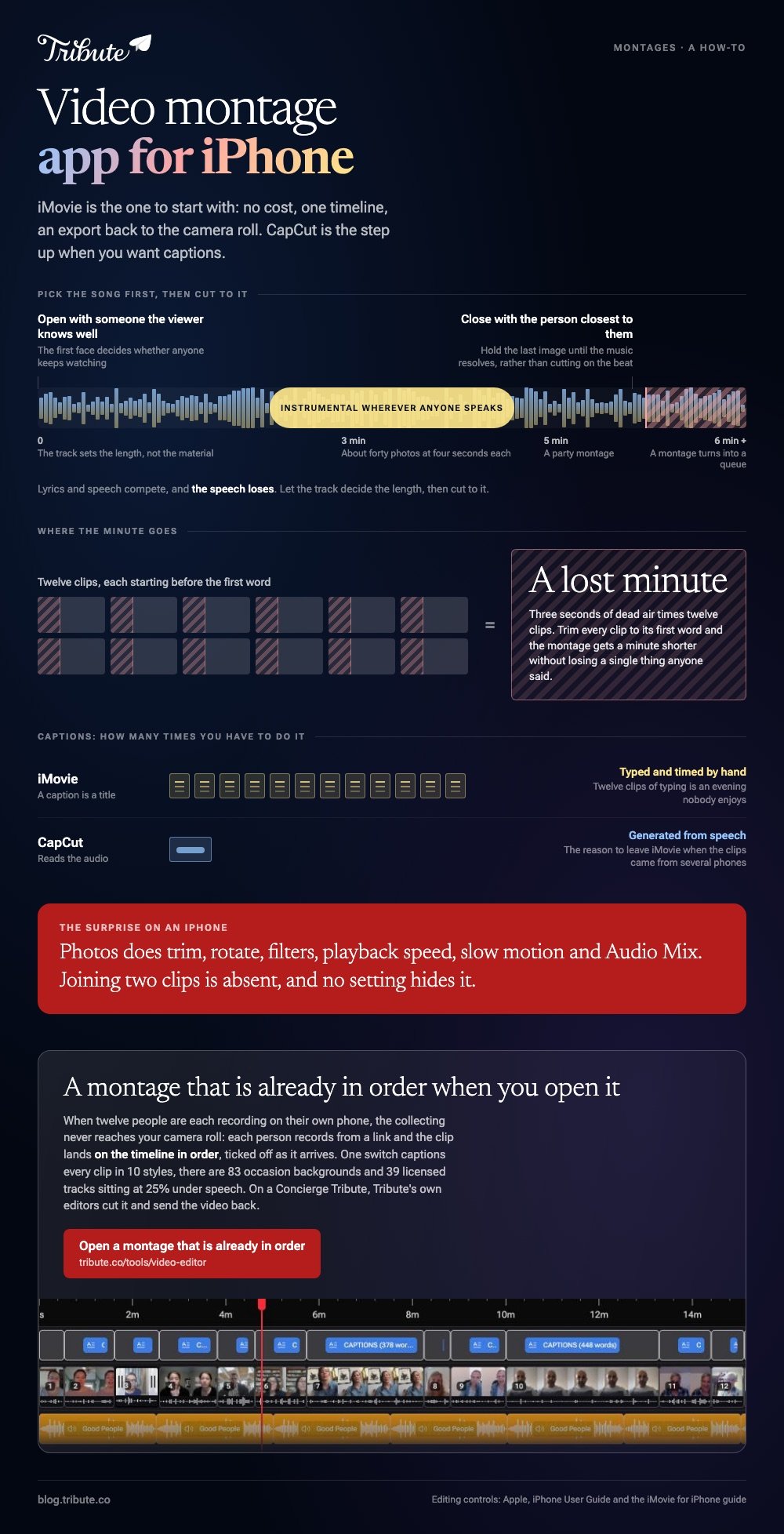 Making a video montage on an iPhone: the running order plotted against the song from the opening face to the six minute point where a montage turns into a queue, twelve clips of dead air adding up to a lost minute, and captions typed by hand in iMovie against captions read from speech in CapCut