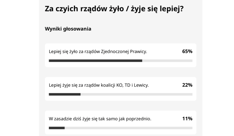 najnowszy sondaż przedwyborczy Rafał Trzaskowski czy Karol Nawrocki