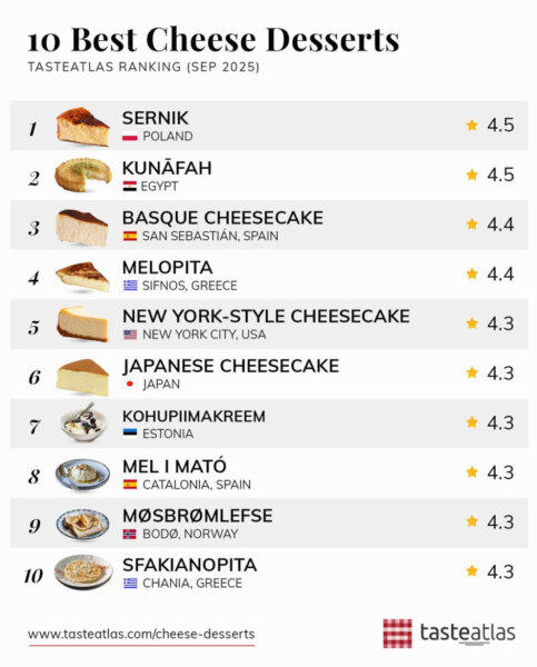 polski sernik ocena