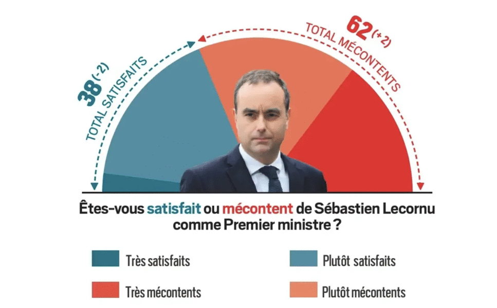 premier Lecornu