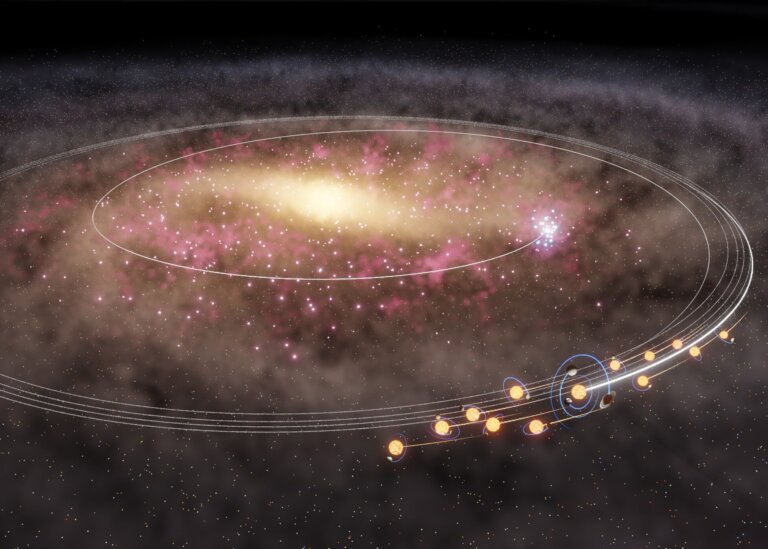 Słońce migrowało z centrum Drogi Mlecznej