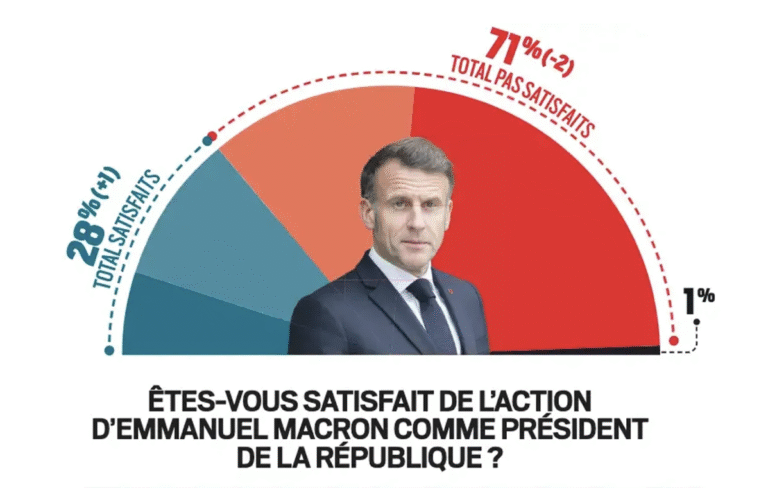 Sébastien Lecornu wybory 2027